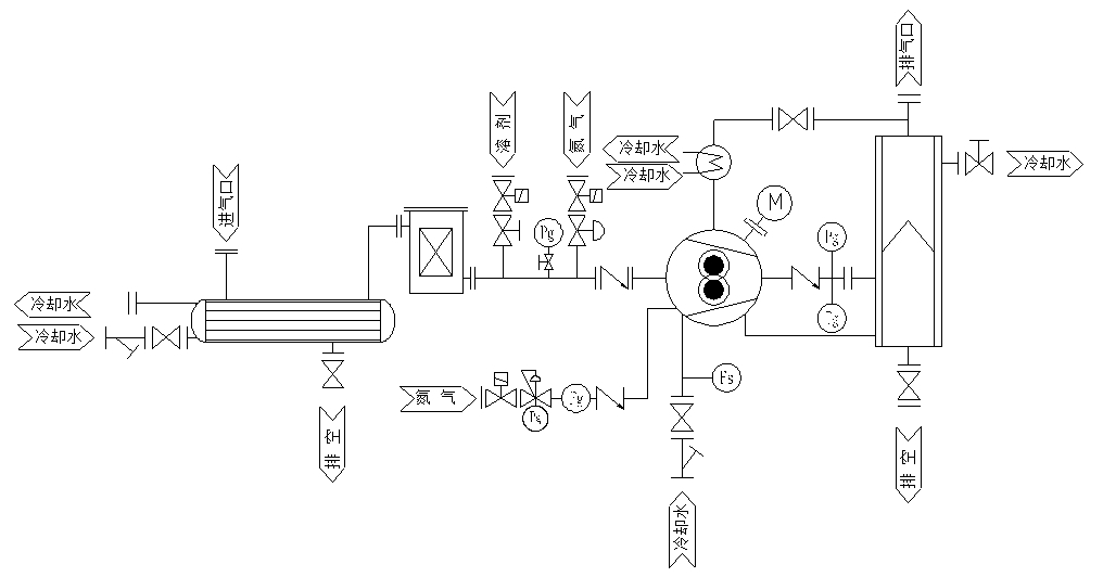 螺杆干式真空泵典型应用流程图.jpg