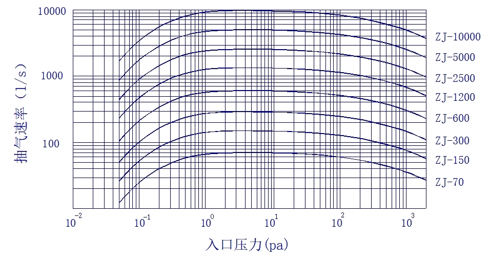 罗茨泵性能曲线图.jpg